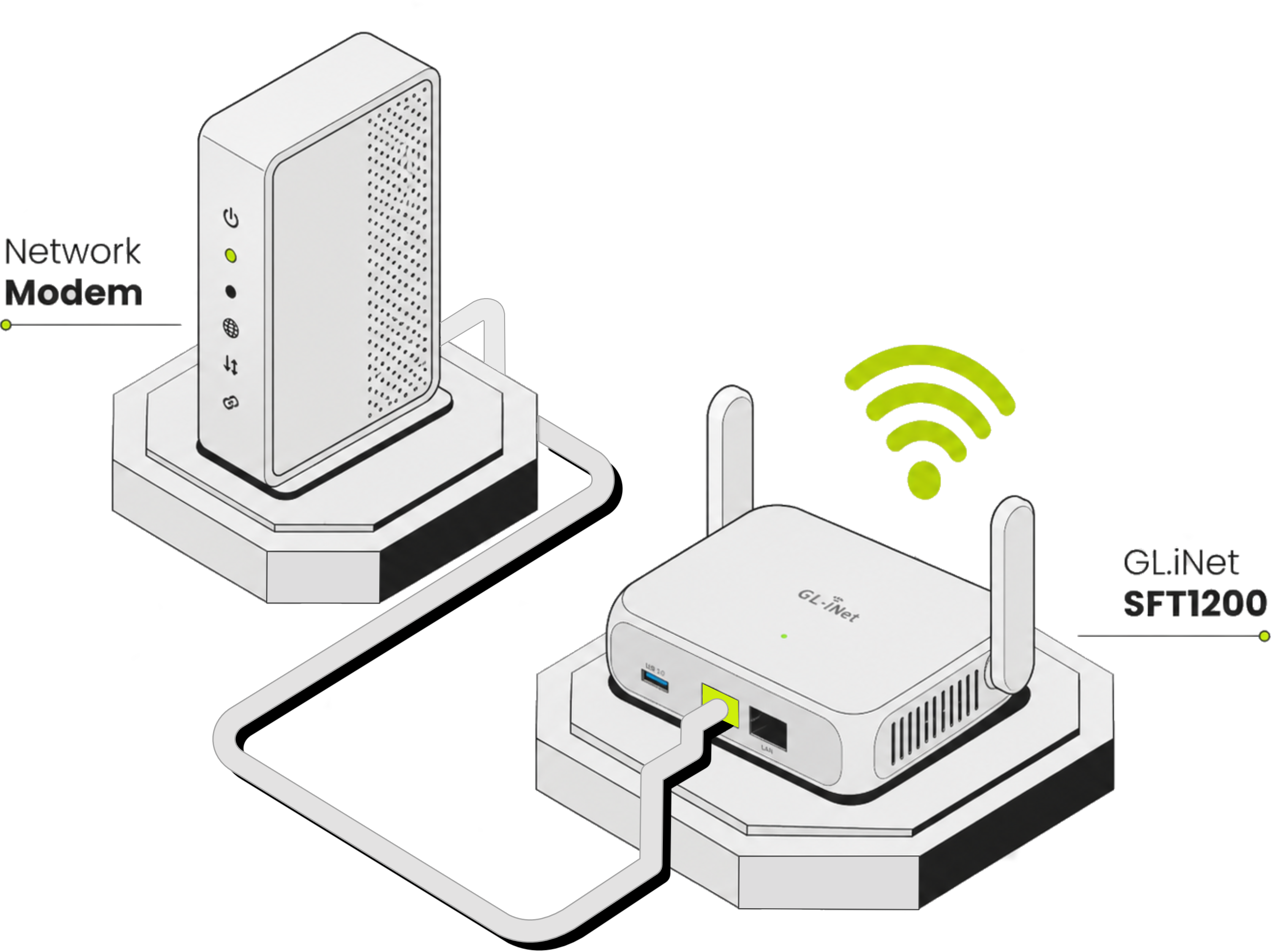 GL.iNet Pocket Wi-Fi Router